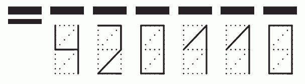 Пример заполнения индекса 420110