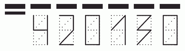 Пример заполнения индекса 420130