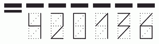 Пример заполнения индекса 420136