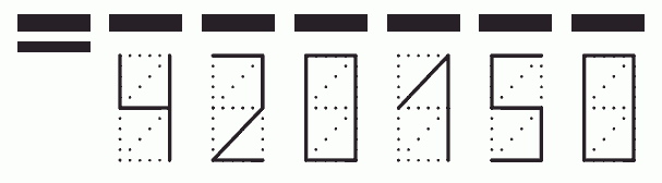 Пример заполнения индекса 420150