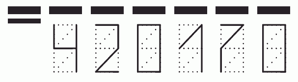 Пример заполнения индекса 420170