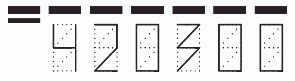 Пример заполнения индекса 420300