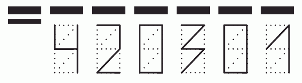 Пример заполнения индекса 420301