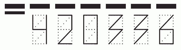 Пример заполнения индекса 420336