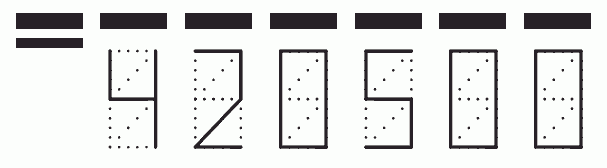 Пример заполнения индекса 420500