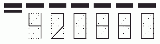 Пример заполнения индекса 420880