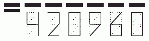 Пример заполнения индекса 420960