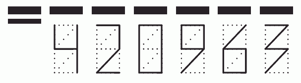 Пример заполнения индекса 420963