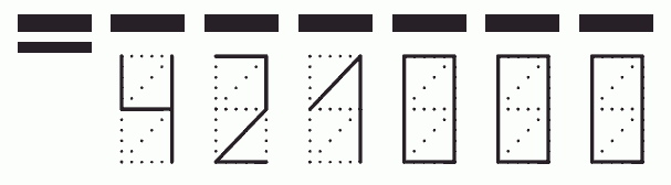 Пример заполнения индекса 421000