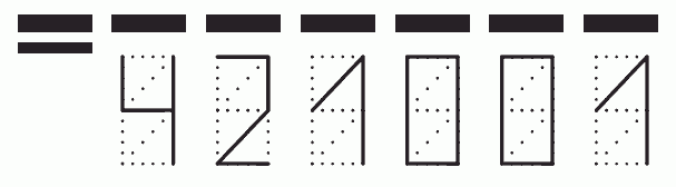 Пример заполнения индекса 421001