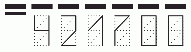 Пример заполнения индекса 421700