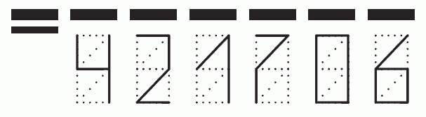 Пример заполнения индекса 421706