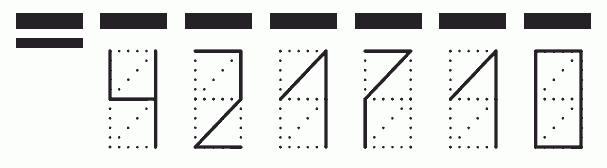 Пример заполнения индекса 421710