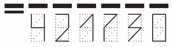 Пример заполнения индекса 421730