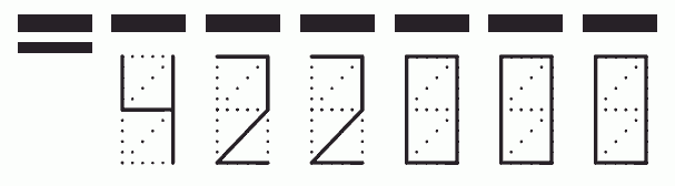 Пример заполнения индекса 422000