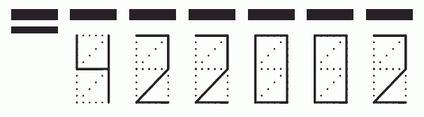 Пример заполнения индекса 422002