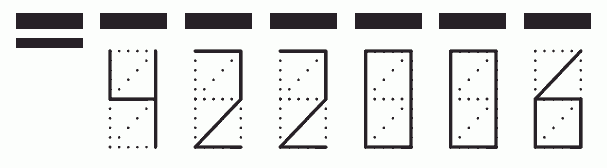 Пример заполнения индекса 422006