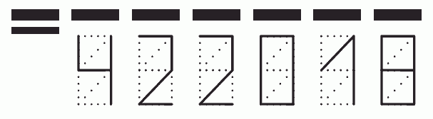 Пример заполнения индекса 422018