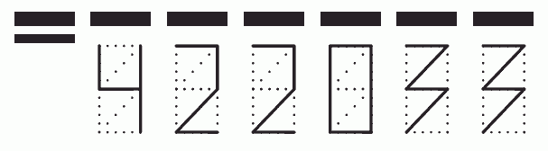 Пример заполнения индекса 422033