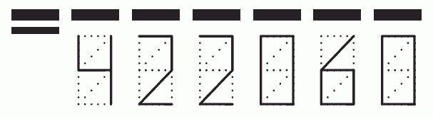 Пример заполнения индекса 422060