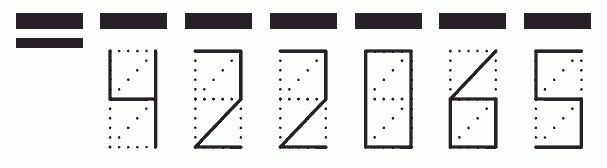 Пример заполнения индекса 422065