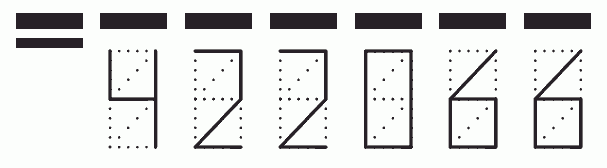 Пример заполнения индекса 422066