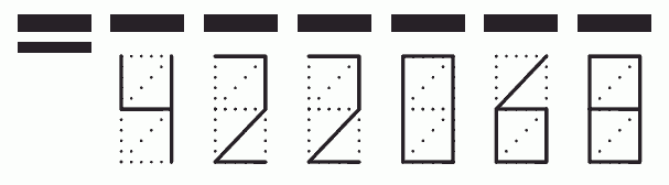 Пример заполнения индекса 422068