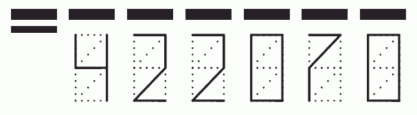 Пример заполнения индекса 422070