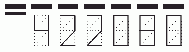 Пример заполнения индекса 422080