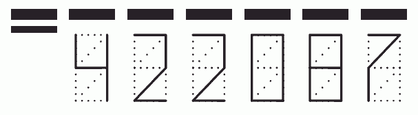 Пример заполнения индекса 422087