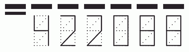 Пример заполнения индекса 422088