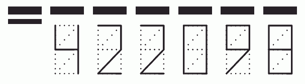 Пример заполнения индекса 422098