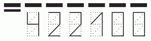 Пример заполнения индекса 422100