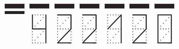 Пример заполнения индекса 422120