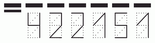 Пример заполнения индекса 422151