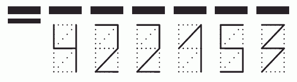 Пример заполнения индекса 422153