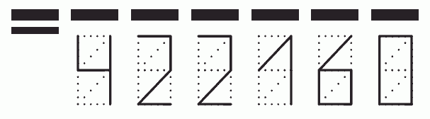 Пример заполнения индекса 422160