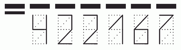 Пример заполнения индекса 422167