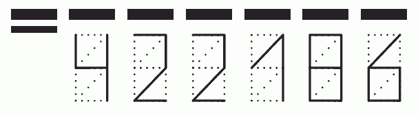 Пример заполнения индекса 422186