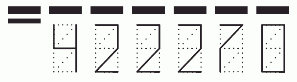 Пример заполнения индекса 422270