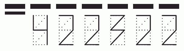 Пример заполнения индекса 422322