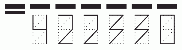 Пример заполнения индекса 422330