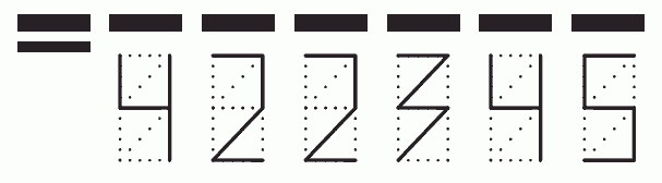 Пример заполнения индекса 422345