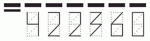 Пример заполнения индекса 422360