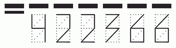 Пример заполнения индекса 422366