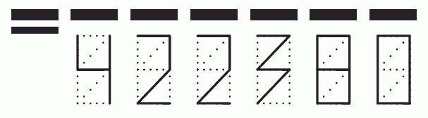 Пример заполнения индекса 422380