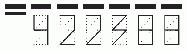 Пример заполнения индекса 422388