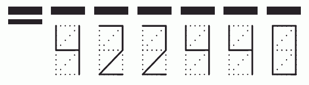 Пример заполнения индекса 422440