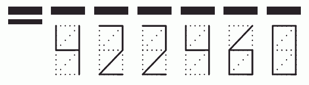 Пример заполнения индекса 422460