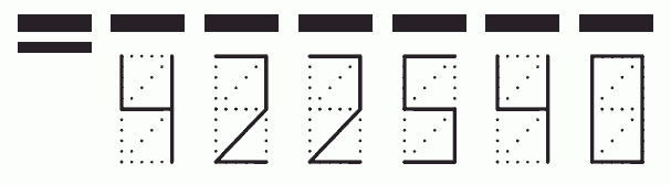 Пример заполнения индекса 422540